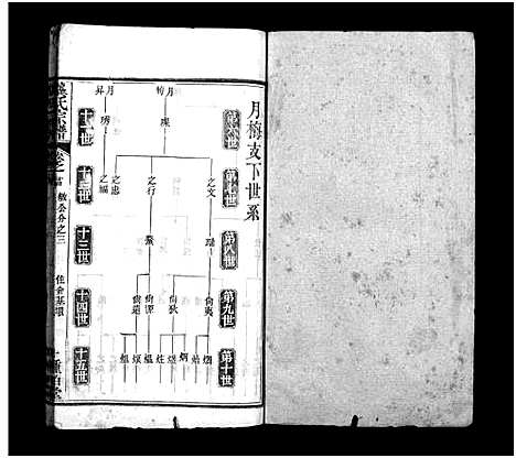 [下载][龚氏宗谱_27卷首3卷_龚氏宗谱]湖北.龚氏家谱_二十五.pdf