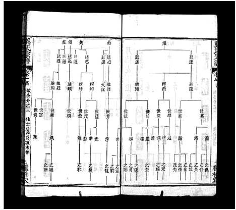 [下载][龚氏宗谱_27卷首3卷_龚氏宗谱]湖北.龚氏家谱_二十五.pdf