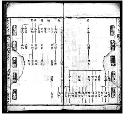 [下载][龚氏宗谱_27卷首3卷_龚氏宗谱]湖北.龚氏家谱_二十八.pdf