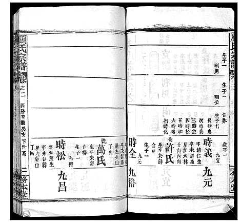 [下载][顾氏宗谱_8卷首2卷]湖北.顾氏家谱_四.pdf