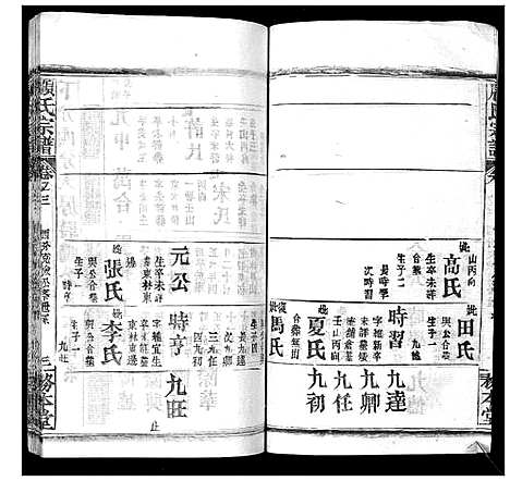 [下载][顾氏宗谱_8卷首2卷]湖北.顾氏家谱_五.pdf