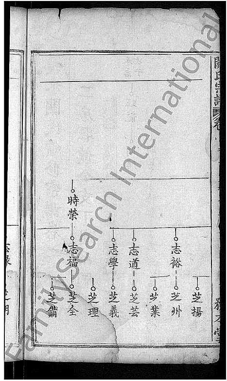 [下载][关氏宗谱_10卷首末各2卷_义水关氏续修宗谱]湖北.关氏家谱_四.pdf