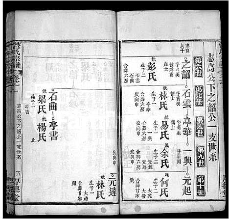 [下载][管氏宗谱_6卷_及卷首]湖北.管氏家谱_三.pdf