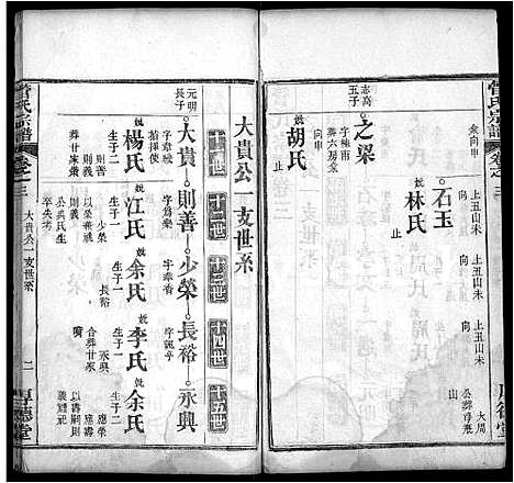 [下载][管氏宗谱_6卷_及卷首]湖北.管氏家谱_五.pdf