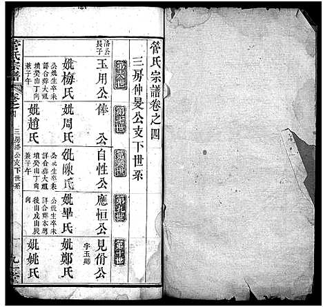 [下载][管氏宗谱_14卷]湖北.管氏家谱_四.pdf