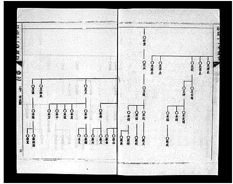 [下载][汾阳郭氏十一修族谱_世系16卷_世传60卷首7卷_郭氏宗谱_郭氏十一修族谱_汾阳郭氏十一修族谱]湖北.汾阳郭氏十一修家谱_十.pdf