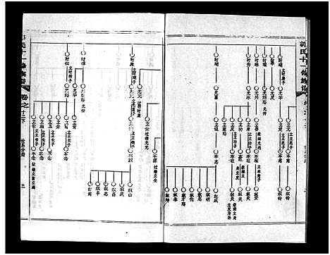 [下载][汾阳郭氏十一修族谱_世系16卷_世传60卷首7卷_郭氏宗谱_郭氏十一修族谱_汾阳郭氏十一修族谱]湖北.汾阳郭氏十一修家谱_二十四.pdf