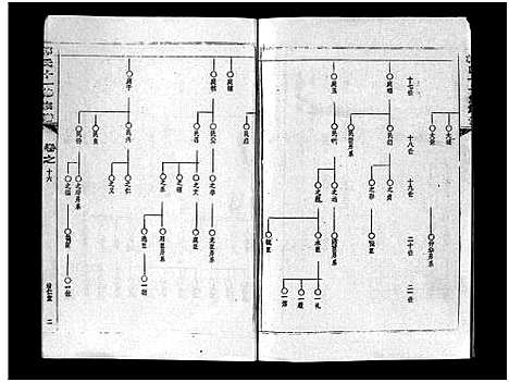 [下载][汾阳郭氏十一修族谱_世系16卷_世传60卷首7卷_郭氏宗谱_郭氏十一修族谱_汾阳郭氏十一修族谱]湖北.汾阳郭氏十一修家谱_二十八.pdf