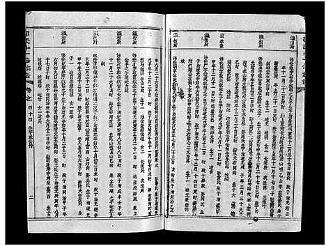 [下载][汾阳郭氏十一修族谱_世系16卷_世传60卷首7卷_郭氏宗谱_郭氏十一修族谱_汾阳郭氏十一修族谱]湖北.汾阳郭氏十一修家谱_七十八.pdf