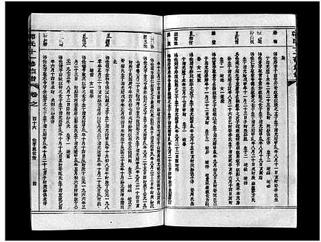 [下载][汾阳郭氏十一修族谱_世系16卷_世传60卷首7卷_郭氏宗谱_郭氏十一修族谱_汾阳郭氏十一修族谱]湖北.汾阳郭氏十一修家谱_八十.pdf