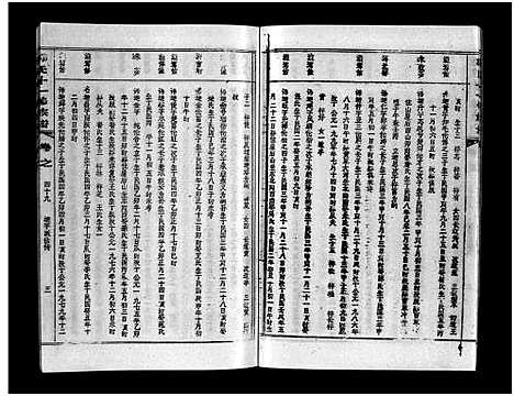 [下载][汾阳郭氏十一修族谱_世系16卷_世传60卷首7卷_郭氏宗谱_郭氏十一修族谱_汾阳郭氏十一修族谱]湖北.汾阳郭氏十一修家谱_八十六.pdf