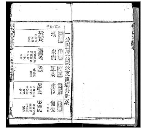 [下载][郭氏宗谱]湖北.郭氏家谱_七.pdf