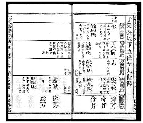 [下载][郭氏宗谱]湖北.郭氏家谱_四.pdf