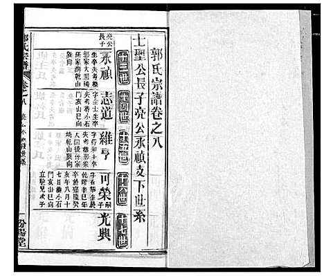 [下载][郭氏宗谱]湖北.郭氏家谱_九.pdf