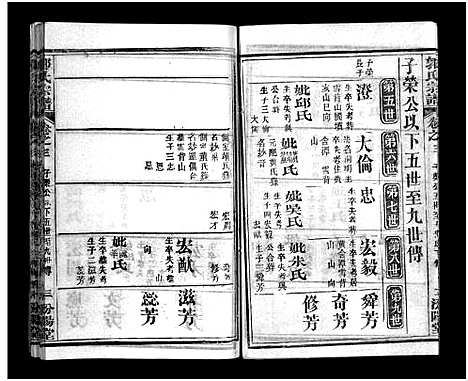 [下载][郭氏宗谱_18卷_含首2卷]湖北.郭氏家谱_四.pdf