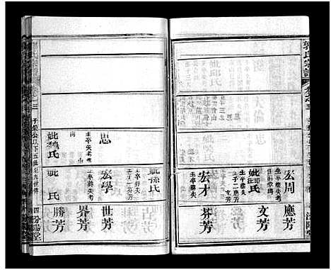 [下载][郭氏宗谱_18卷_含首2卷]湖北.郭氏家谱_四.pdf