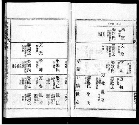 [下载][郭氏宗谱_22卷]湖北.郭氏家谱_十八.pdf