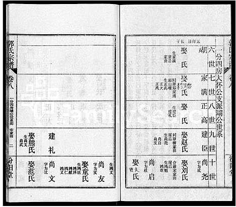 [下载][郭氏宗谱_22卷]湖北.郭氏家谱_二十一.pdf