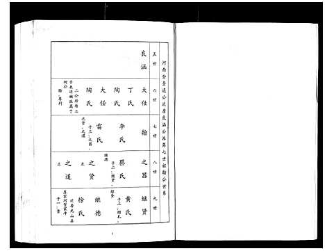 [下载][郭氏宗谱_4卷]湖北.郭氏家谱_二.pdf