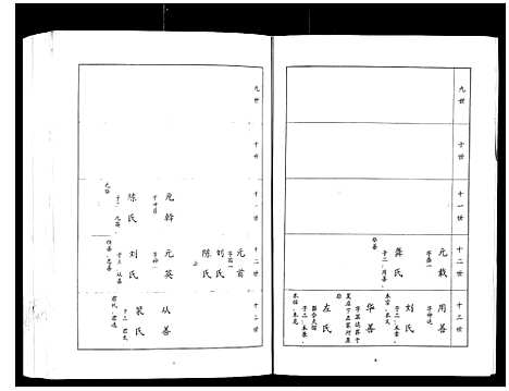 [下载][郭氏宗谱_4卷]湖北.郭氏家谱_二.pdf