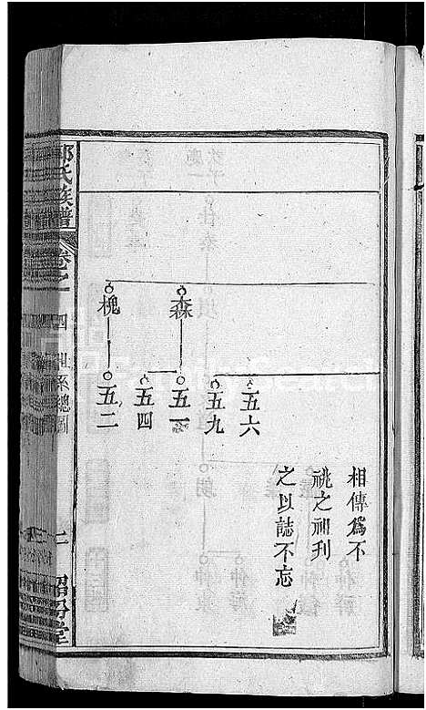 [下载][郭氏族谱_12卷首6卷_郭氏宗谱]湖北.郭氏家谱_十四.pdf