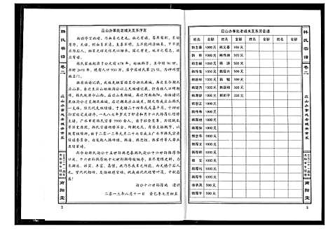 [下载][广水韩氏宗谱]湖北.广水韩氏家谱_三.pdf