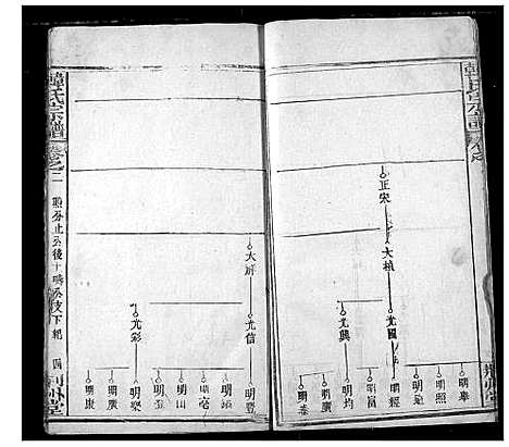 [下载][韩氏宗谱]湖北.韩氏家谱_四.pdf