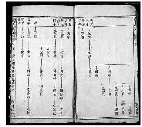 [下载][韩氏宗谱]湖北.韩氏家谱_七.pdf