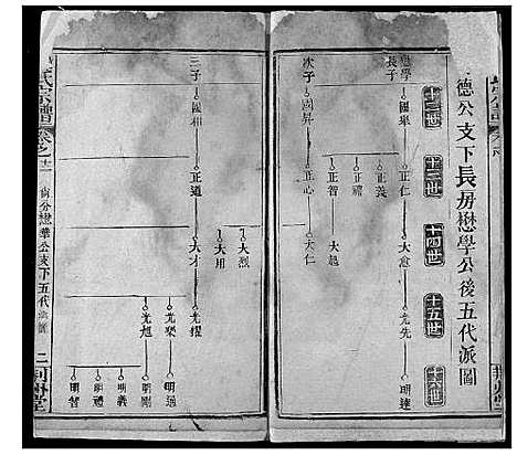 [下载][韩氏宗谱]湖北.韩氏家谱_十三.pdf