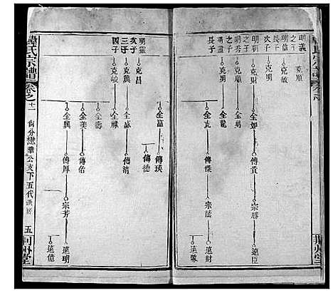 [下载][韩氏宗谱]湖北.韩氏家谱_十三.pdf