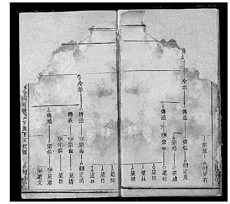 [下载][韩氏宗谱]湖北.韩氏家谱_十五.pdf