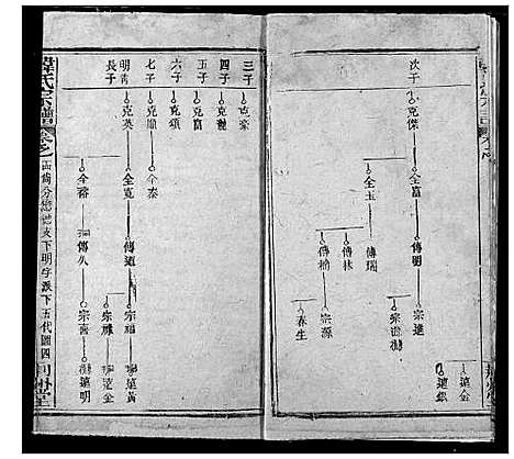 [下载][韩氏宗谱]湖北.韩氏家谱_十六.pdf