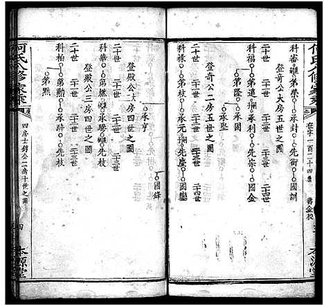 [下载][何氏八修家乘_不分卷_何氏家乘]湖北.何氏八修家乘_九.pdf