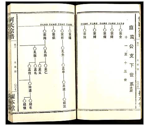 [下载][何氏宗谱]湖北.何氏家谱_二.pdf