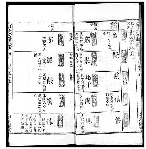 [下载][何氏宗谱]湖北.何氏家谱_四.pdf