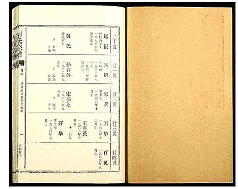 [下载][何氏宗谱]湖北.何氏家谱_五.pdf