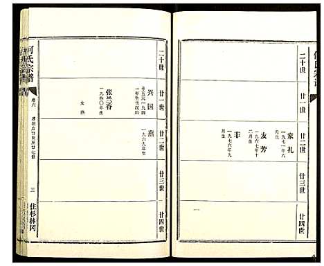 [下载][何氏宗谱]湖北.何氏家谱_六.pdf