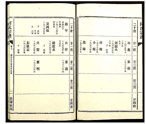 [下载][何氏宗谱]湖北.何氏家谱_七.pdf