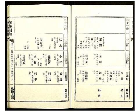 [下载][何氏宗谱]湖北.何氏家谱_十一.pdf