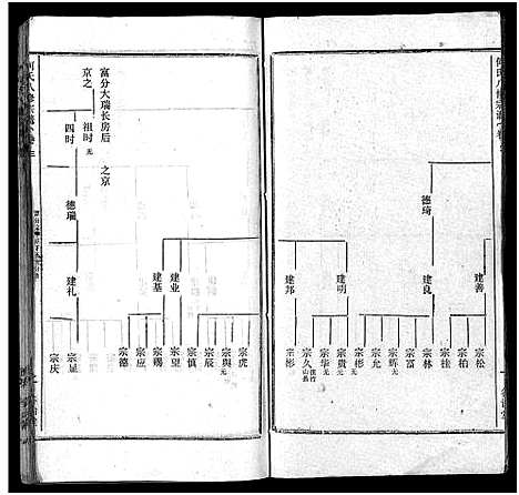 [下载][何氏宗谱_102卷首2卷_何氏家乘_何氏八修宗谱_何黄氏八修宗谱]湖北.何氏家谱_五.pdf