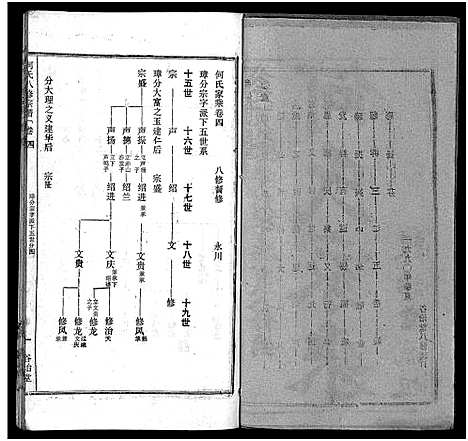 [下载][何氏宗谱_102卷首2卷_何氏家乘_何氏八修宗谱_何黄氏八修宗谱]湖北.何氏家谱_六.pdf