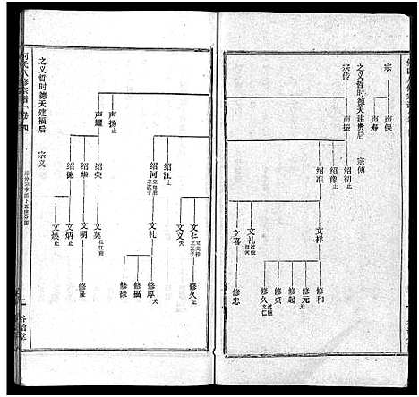 [下载][何氏宗谱_102卷首2卷_何氏家乘_何氏八修宗谱_何黄氏八修宗谱]湖北.何氏家谱_六.pdf