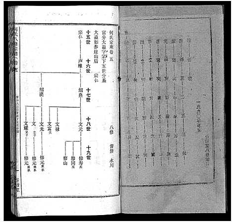 [下载][何氏宗谱_102卷首2卷_何氏家乘_何氏八修宗谱_何黄氏八修宗谱]湖北.何氏家谱_七.pdf