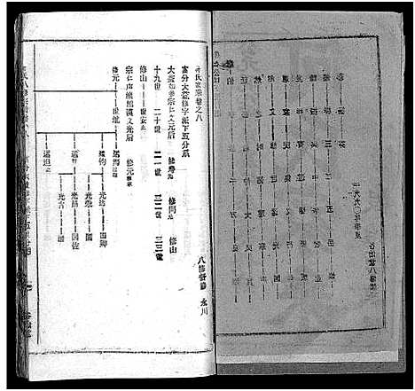 [下载][何氏宗谱_102卷首2卷_何氏家乘_何氏八修宗谱_何黄氏八修宗谱]湖北.何氏家谱_十.pdf