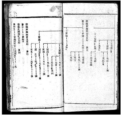 [下载][何氏宗谱_102卷首2卷_何氏家乘_何氏八修宗谱_何黄氏八修宗谱]湖北.何氏家谱_十一.pdf