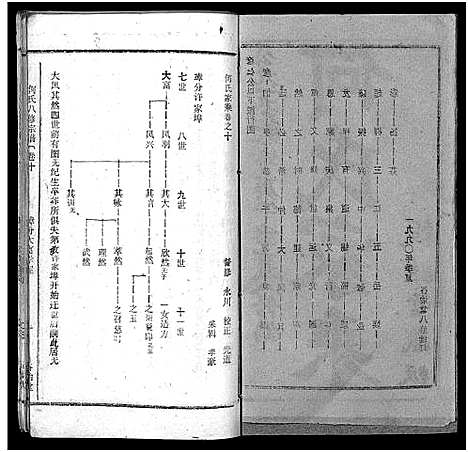 [下载][何氏宗谱_102卷首2卷_何氏家乘_何氏八修宗谱_何黄氏八修宗谱]湖北.何氏家谱_十二.pdf