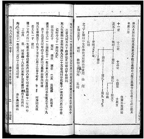 [下载][何氏宗谱_102卷首2卷_何氏家乘_何氏八修宗谱_何黄氏八修宗谱]湖北.何氏家谱_十二.pdf