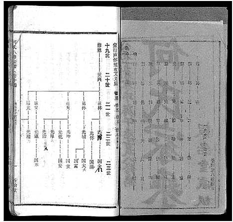 [下载][何氏宗谱_102卷首2卷_何氏家乘_何氏八修宗谱_何黄氏八修宗谱]湖北.何氏家谱_十七.pdf