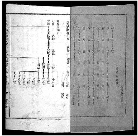 [下载][何氏宗谱_102卷首2卷_何氏家乘_何氏八修宗谱_何黄氏八修宗谱]湖北.何氏家谱_二十一.pdf