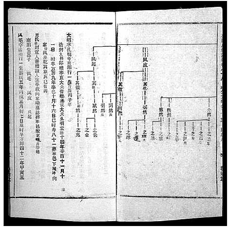 [下载][何氏宗谱_102卷首2卷_何氏家乘_何氏八修宗谱_何黄氏八修宗谱]湖北.何氏家谱_二十一.pdf